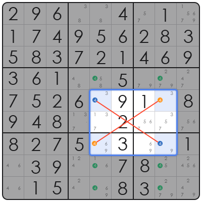 hard sudoku strategy